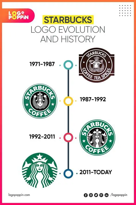 Unveiling the Evolution and Impact of The Sun UK Logo: A Deep Dive