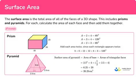 The Surface Area Expression