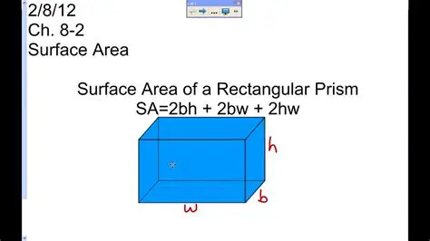 The Surface Area of a Rectangular Prism