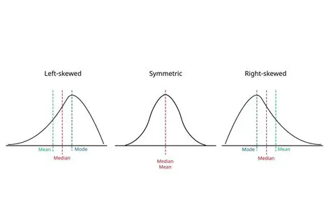 The Symmetric Power of a Representation