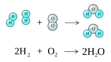 The Synthesis Reaction between Barium and Oxygen