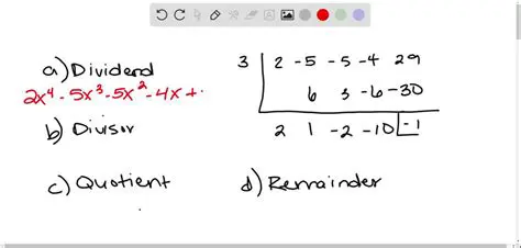 The Synthetic Division Process