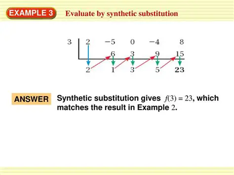 The Synthetic Substitution Algorithm