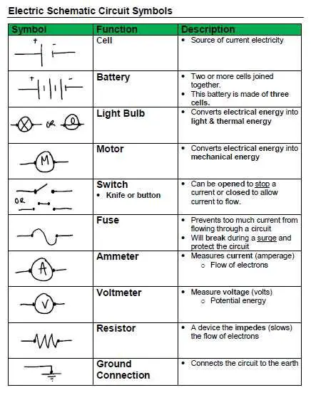 The Table of Electric Circuit Symbols