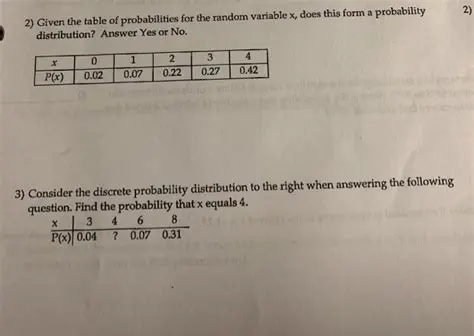 The Table of Probabilities