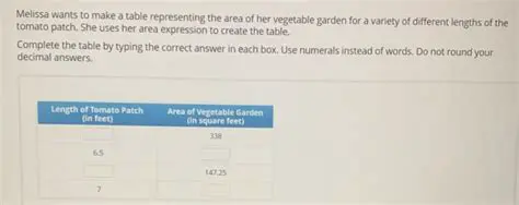 The Table Representing the Net Value of the Antique Desk
