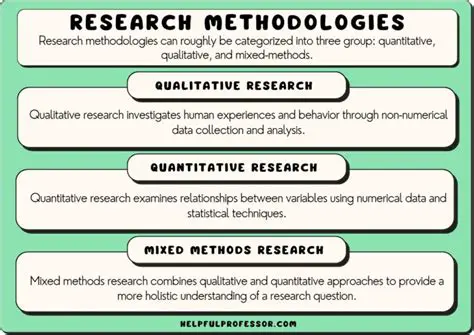 The Themes of Themes in Research Articles