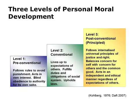 The Theory of Moral Development