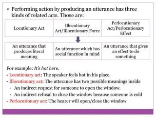 The Theory of Perlocutionary Acts