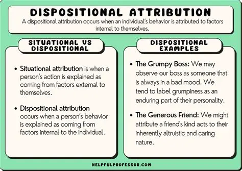 The Three Components of Attribution