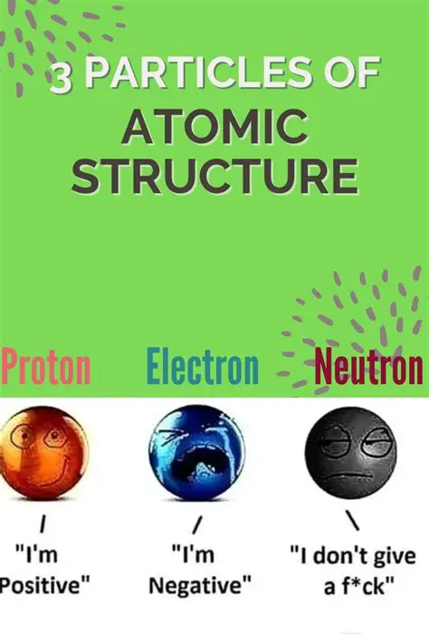 The Three Particles of an Atom