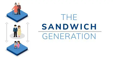 The Toba Batak Philosophy and the Sandwich Generation