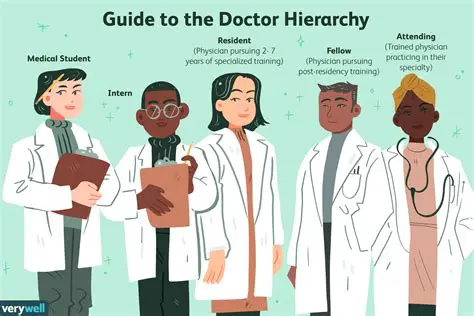 The Traditional Role of Physicians