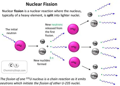The Two Nuclei Produced During Fission