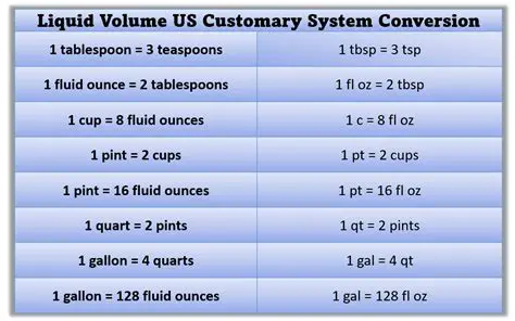 The Us Customary Units of Liquid Volume