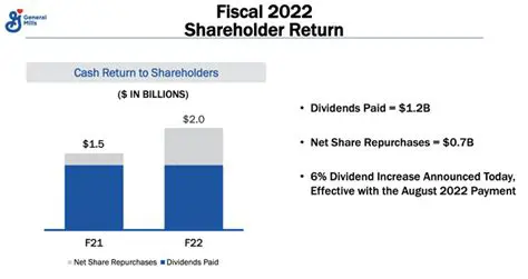 The Value of the Remaining Shares