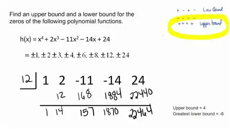 The Value of Upper Bounds in Polynomial Equations