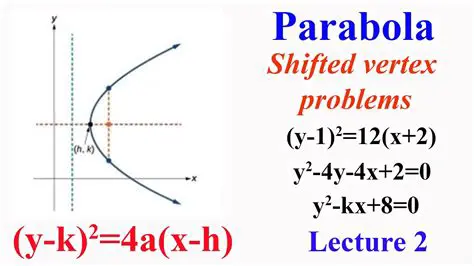 The Vertex of the Shifted Equation