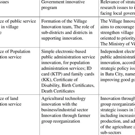 The Vital Role of Village Government in Population Administration
