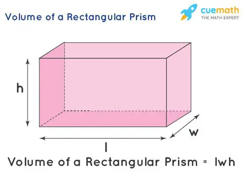 The Volume of the Rectangular Prism