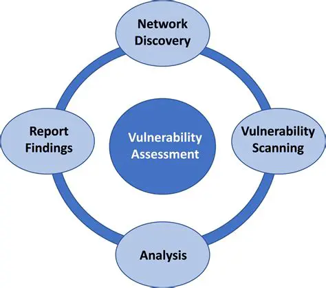 The Vulnerability in systemd