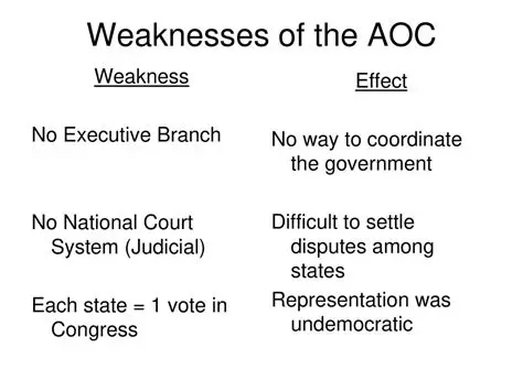 The Weakness of the National Government