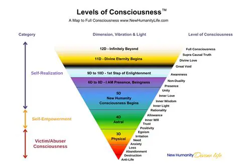The World as a Reflection of Human Consciousness