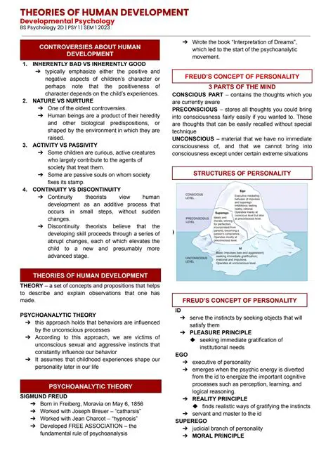 Theories of Human Development