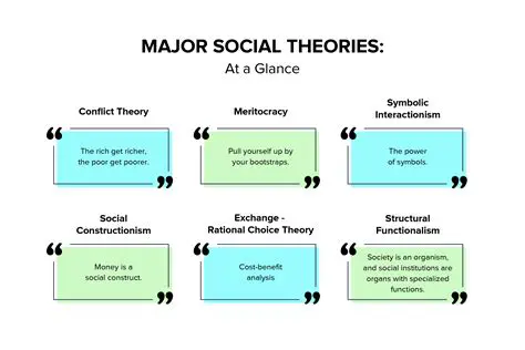 Theories of Social Influence