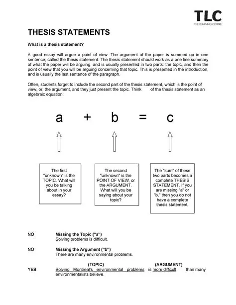 Thesis Statement Templates