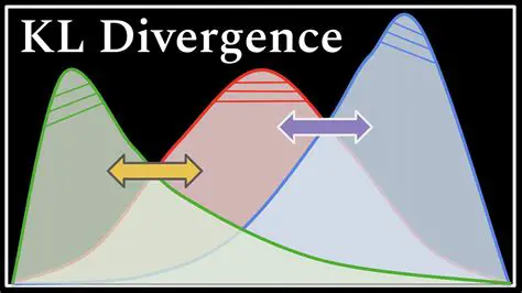 Three Key Areas of Divergence