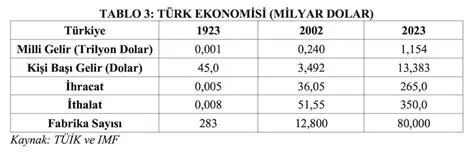 Ticaret ve Sanayi Ekonomisi
