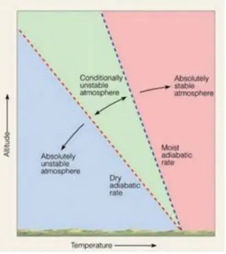 Tidak memiliki atmosfer yang stabil