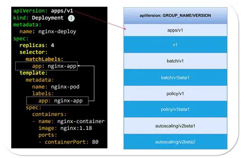 Tied to Specific API Version