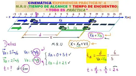 Tiempo de Alcance Correcto