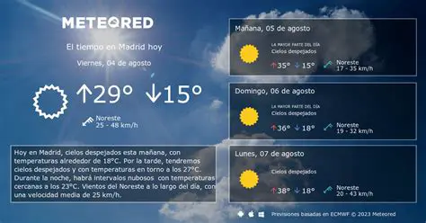 Tiempo en Madrid Hoy: Predicción Detallada y Actualizada
