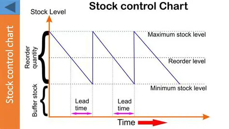 Tight Stock Control Management