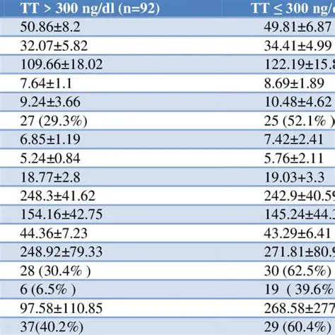 Tighter monitoring of type 2 DM patients