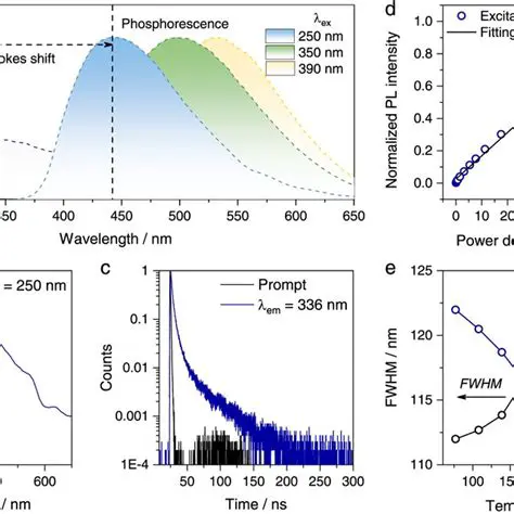 Tighter supervision of ALF3 levels