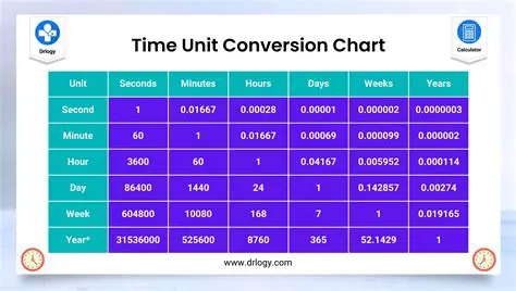 Time conversion calculator