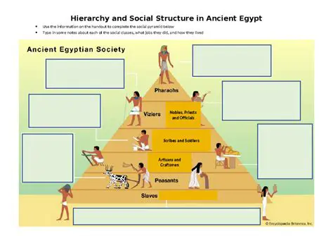 Timeline of Ancient Egyptian Social Hierarchy