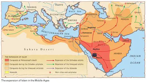 Timeline of Arab Conquests