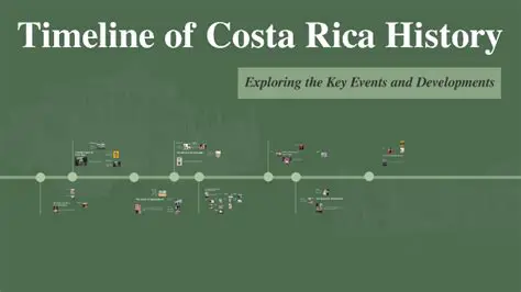Timeline of Costa Rican History