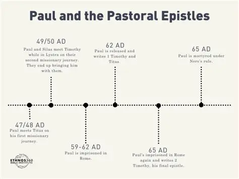Timeline of Pastoral Poets