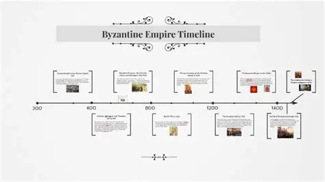 Timeline of the Byzantine Empire