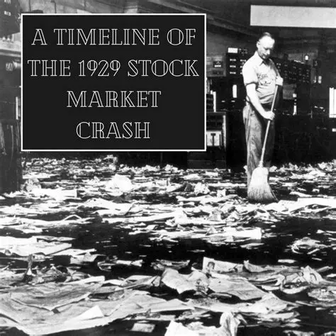 Timeline of the Stock Market Crash
