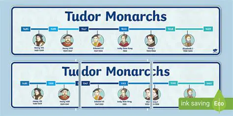Timeline of the Tudor Monarchs