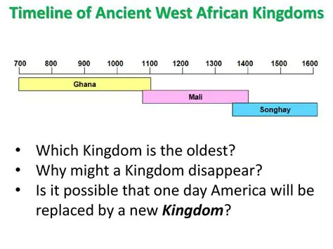 Timeline of West African Kingdoms