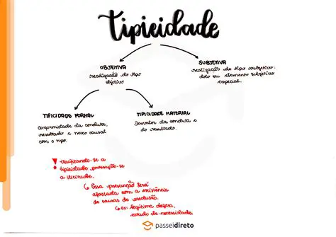 Tipicidade e Elementos Objetivos da Conduta