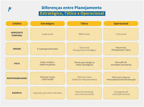 Tipos de Alternativas em Planejamento de Disciplina